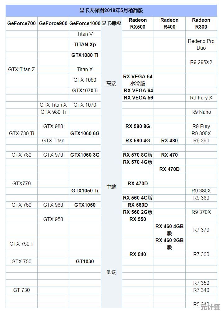 通过核显天梯图挑选完美游戏配置,释放每一帧的流畅与精彩! 通过核显天梯图挑选完美游戏配置,释放每一帧的流畅与精彩!