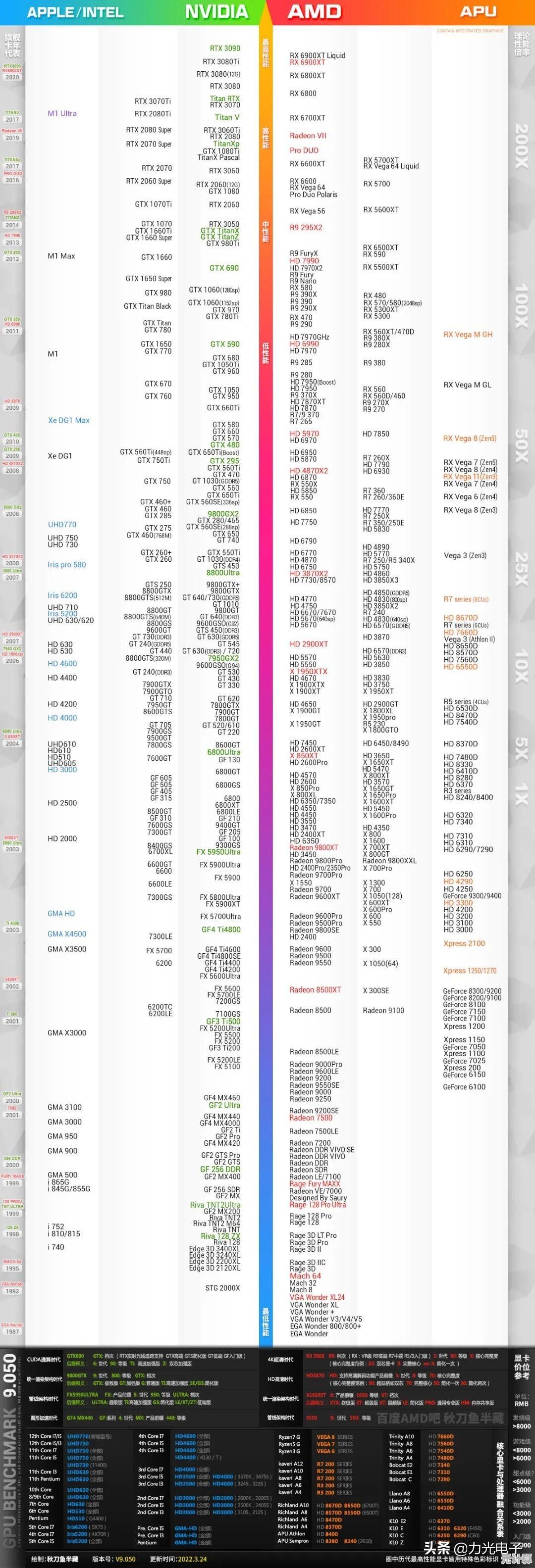通过核显天梯图挑选完美游戏配置,释放每一帧的流畅与精彩! 通过核显天梯图挑选完美游戏配置,释放每一帧的流畅与精彩!
