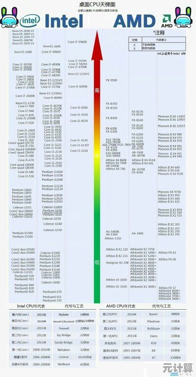 升级版处理器天梯图来袭,10510CPU高清对比,轻松锁定最优选择! 升级版处理器天梯图来袭,10510CPU高清对比,轻松锁定最优选择!