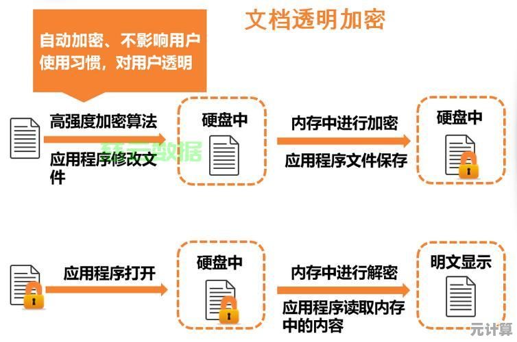 选择专业文件夹加密方案:全方位守护重要文件免受未授权访问 选择专业文件夹加密方案:全方位守护重要文件免受未授权访问