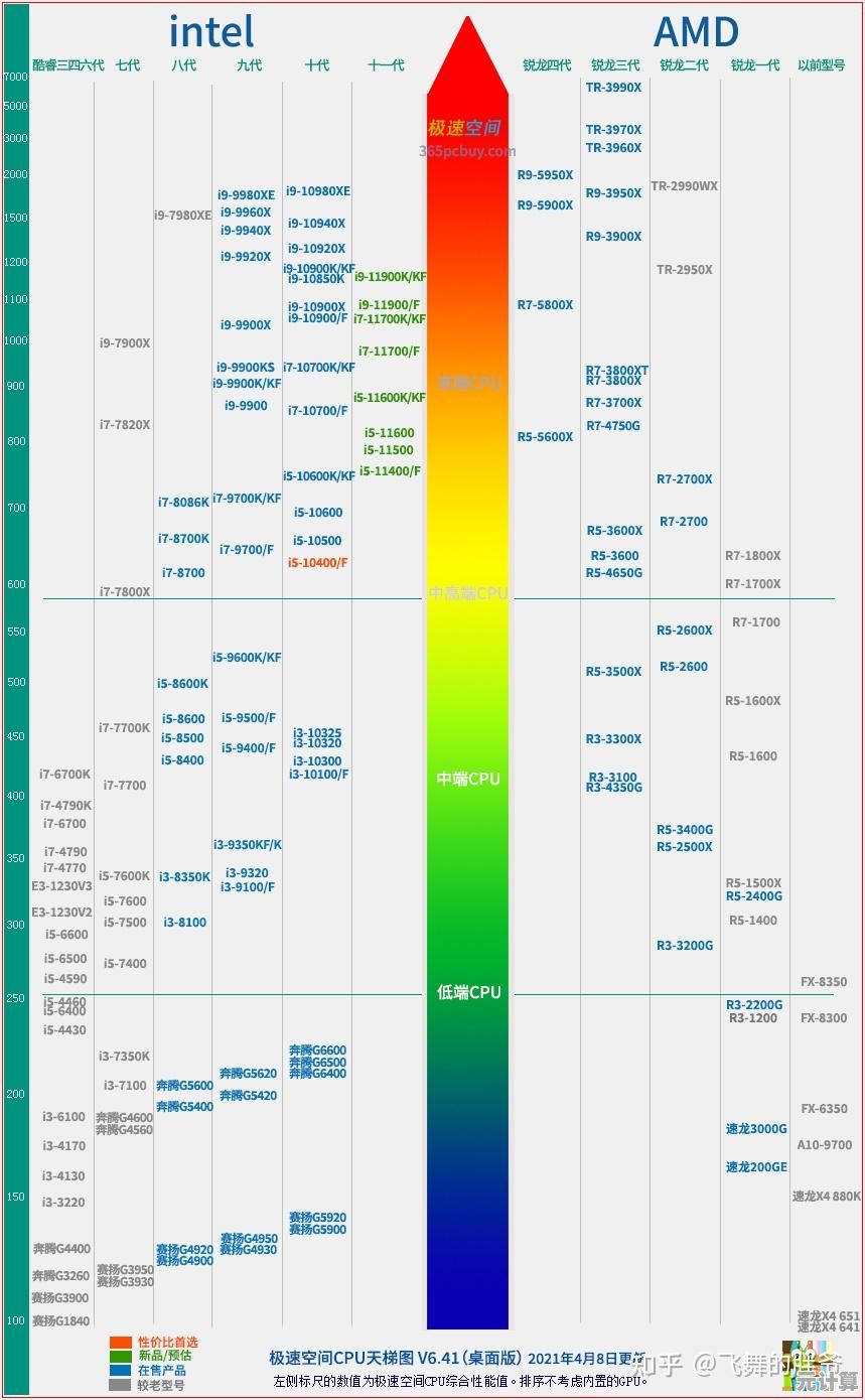 2024年台式机处理器天梯图详解与实用选购指南分享 2024年台式机处理器天梯图详解与实用选购指南分享