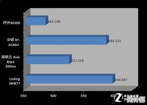 路由器处理器性能天梯图:解析网络传输效率的核心升级路径 路由器处理器性能天梯图:解析网络传输效率的核心升级路径