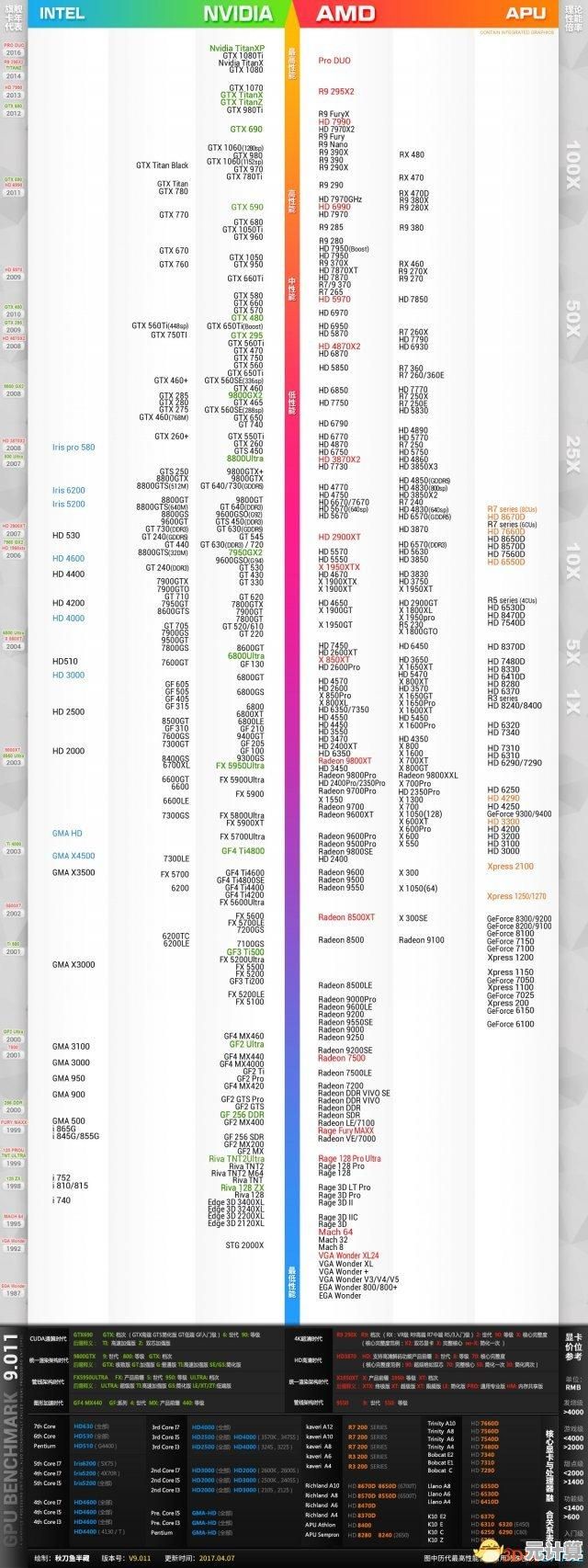 全面解读CPU天梯排名:助你轻松找到理想电脑核心配置 全面解读CPU天梯排名:助你轻松找到理想电脑核心配置