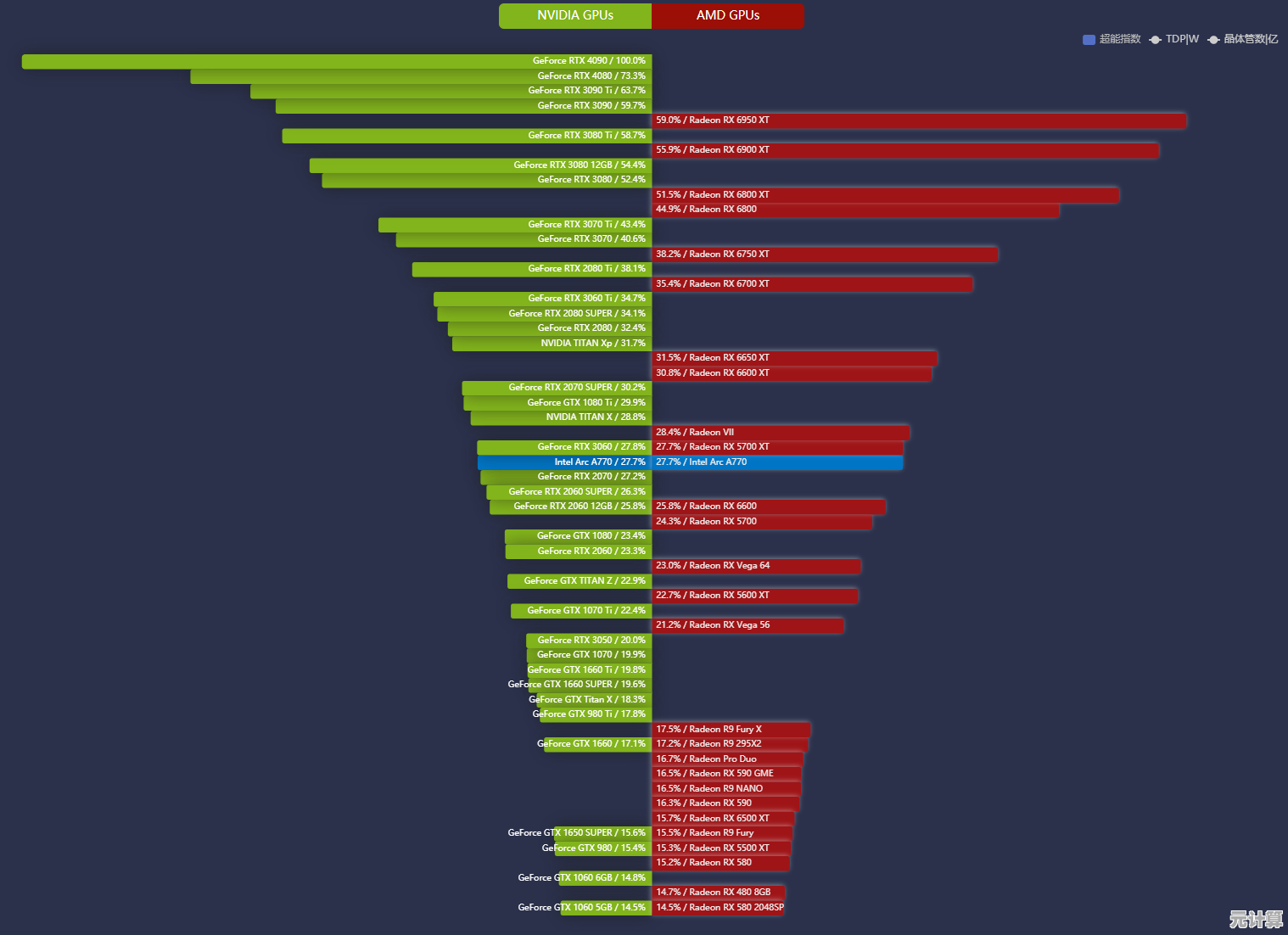 基于天梯图的游戏显卡推荐:精准选择高性能显卡的实用攻略 基于天梯图的游戏显卡推荐:精准选择高性能显卡的实用攻略