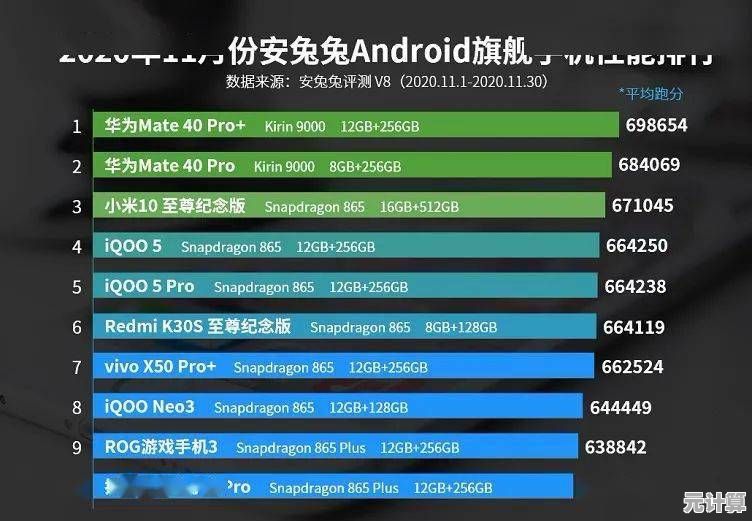 最新处理器性能天梯图:全面对比各型号CPU表现与排名 最新处理器性能天梯图:全面对比各型号CPU表现与排名