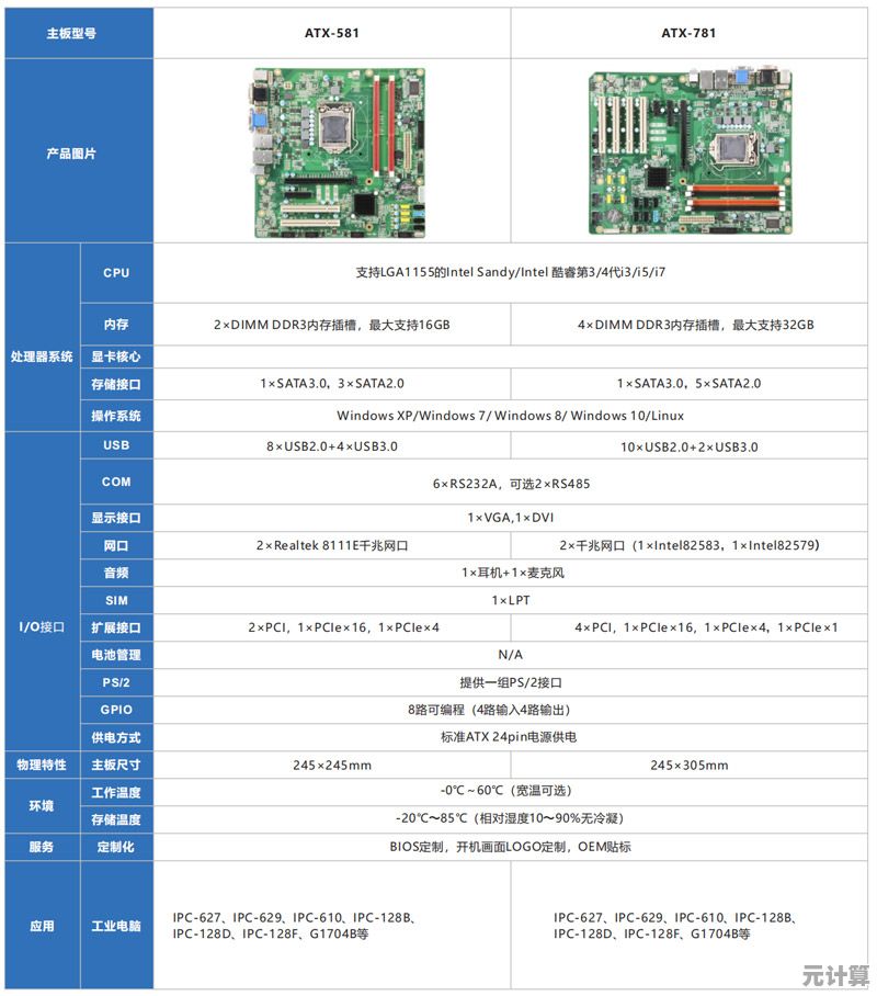 工控主板天梯图解析：探索工业自动化系统的核心架构设计