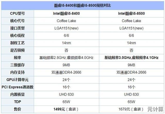 酷睿处理器性能天梯图:助你精准挑选高效能CPU指南 酷睿处理器性能天梯图:助你精准挑选高效能CPU指南