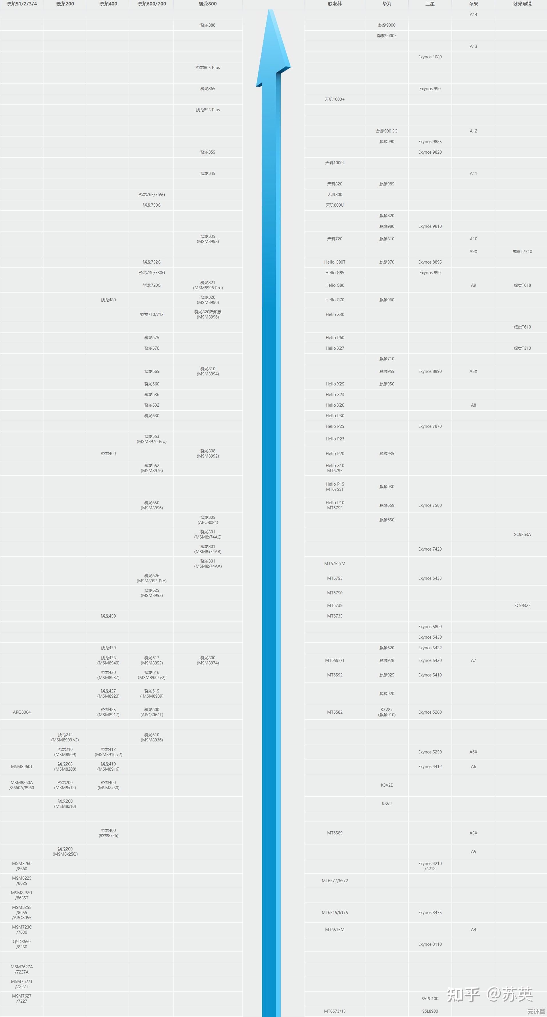 酷睿处理器性能天梯图:助你精准挑选高效能CPU指南 酷睿处理器性能天梯图:助你精准挑选高效能CPU指南