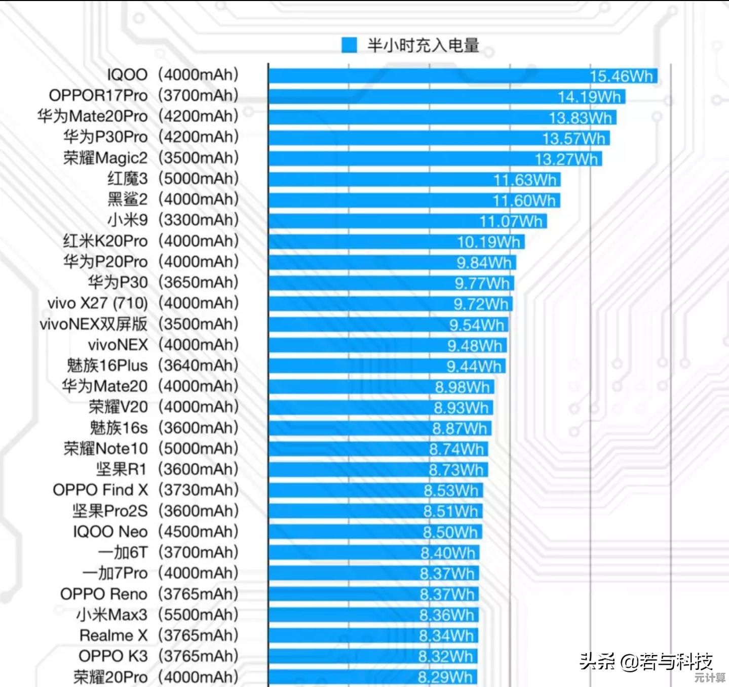 2023年处理器性能天梯图:从游戏到多任务的全方位评测 2023年处理器性能天梯图:从游戏到多任务的全方位评测