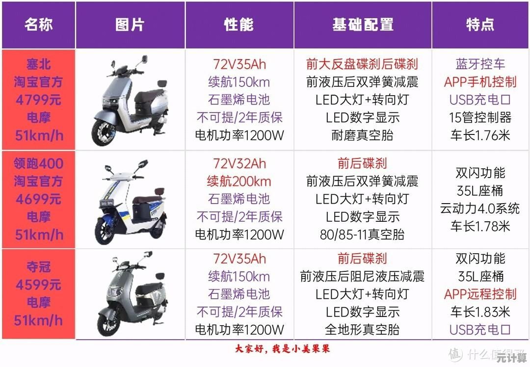 2023年处理器性能天梯图:从游戏到多任务的全方位评测 2023年处理器性能天梯图:从游戏到多任务的全方位评测