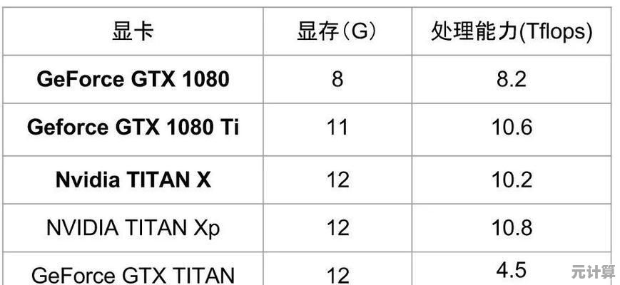 显卡升级指南：如何显著提升电脑运行效率与游戏体验
