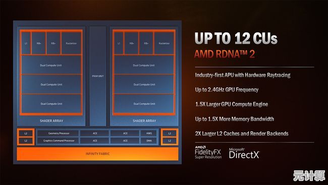 AMD移动处理器核显天梯图来了!一图看懂全新架构性能飞跃 AMD移动处理器核显天梯图来了!一图看懂全新架构性能飞跃