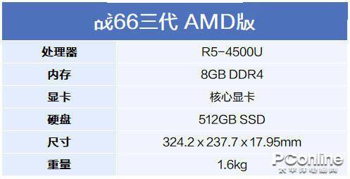 AMD移动处理器核显天梯图来了!一图看懂全新架构性能飞跃 AMD移动处理器核显天梯图来了!一图看懂全新架构性能飞跃