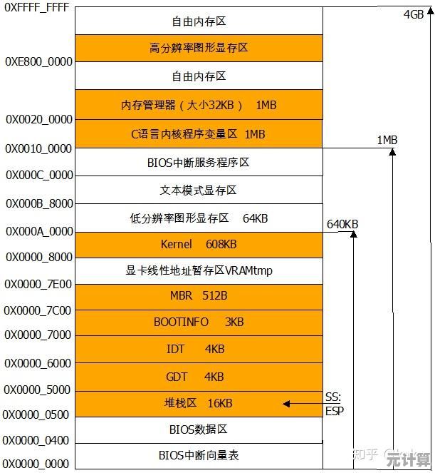 电脑内存储器解析：保障数据存储与处理速度的关键组件及其重要性