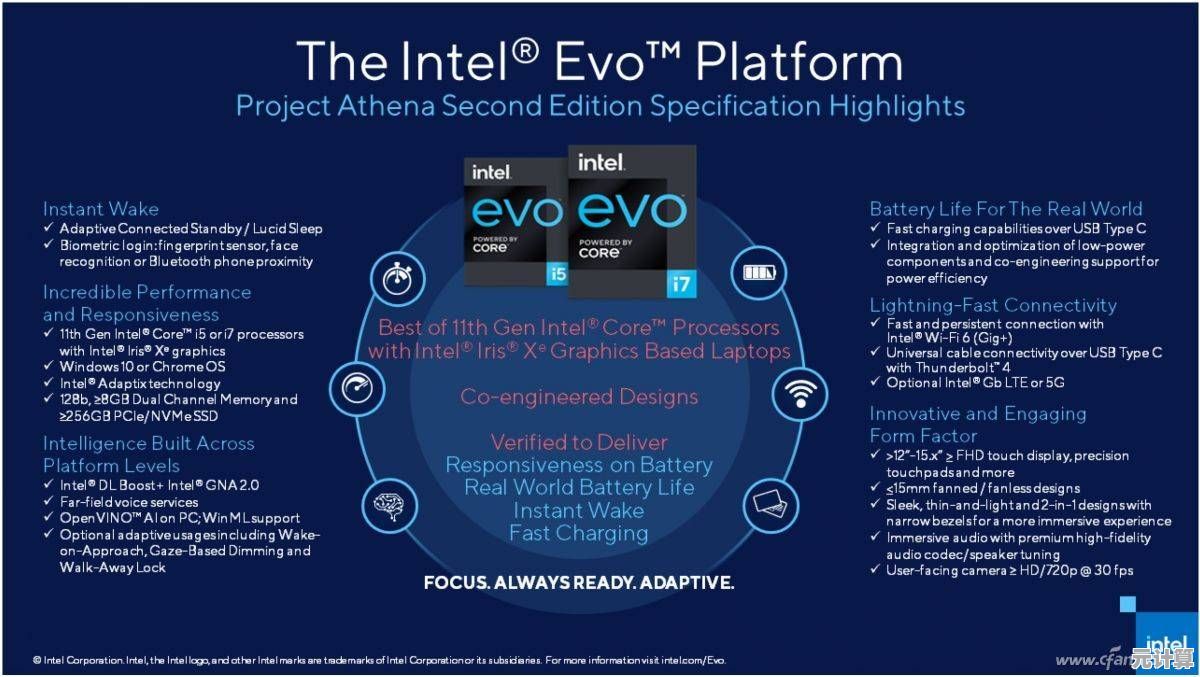 全面解读2023笔记本电脑显卡性能排行榜：天梯图详细分析