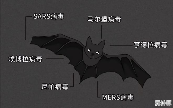 还在寻找高难度的挑战？飞翔的蝙蝠(Flappy Bat)等你来征服！