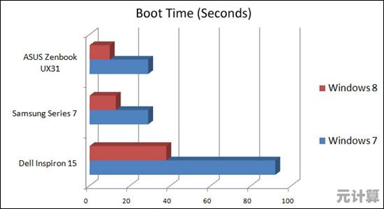 Windows 8与Windows 7系统对比:哪款操作系统更符合您的使用需求? Windows 8与Windows 7系统对比:哪款操作系统更符合您的使用需求?