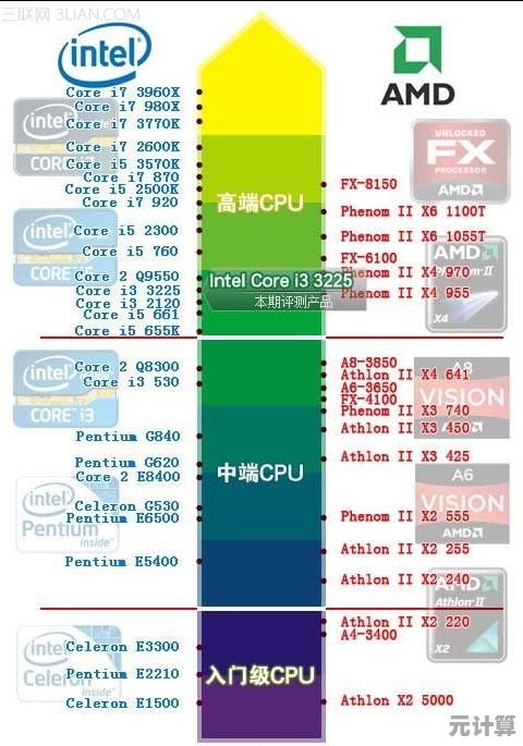 2014年CPU性能天梯图最新发布:处理器排名全面解析 2014年CPU性能天梯图最新发布:处理器排名全面解析
