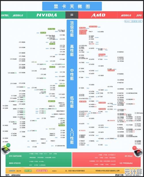 最新显卡交火天梯图发布:深度解析多卡协作性能,定制你的理想游戏装备 最新显卡交火天梯图发布:深度解析多卡协作性能,定制你的理想游戏装备
