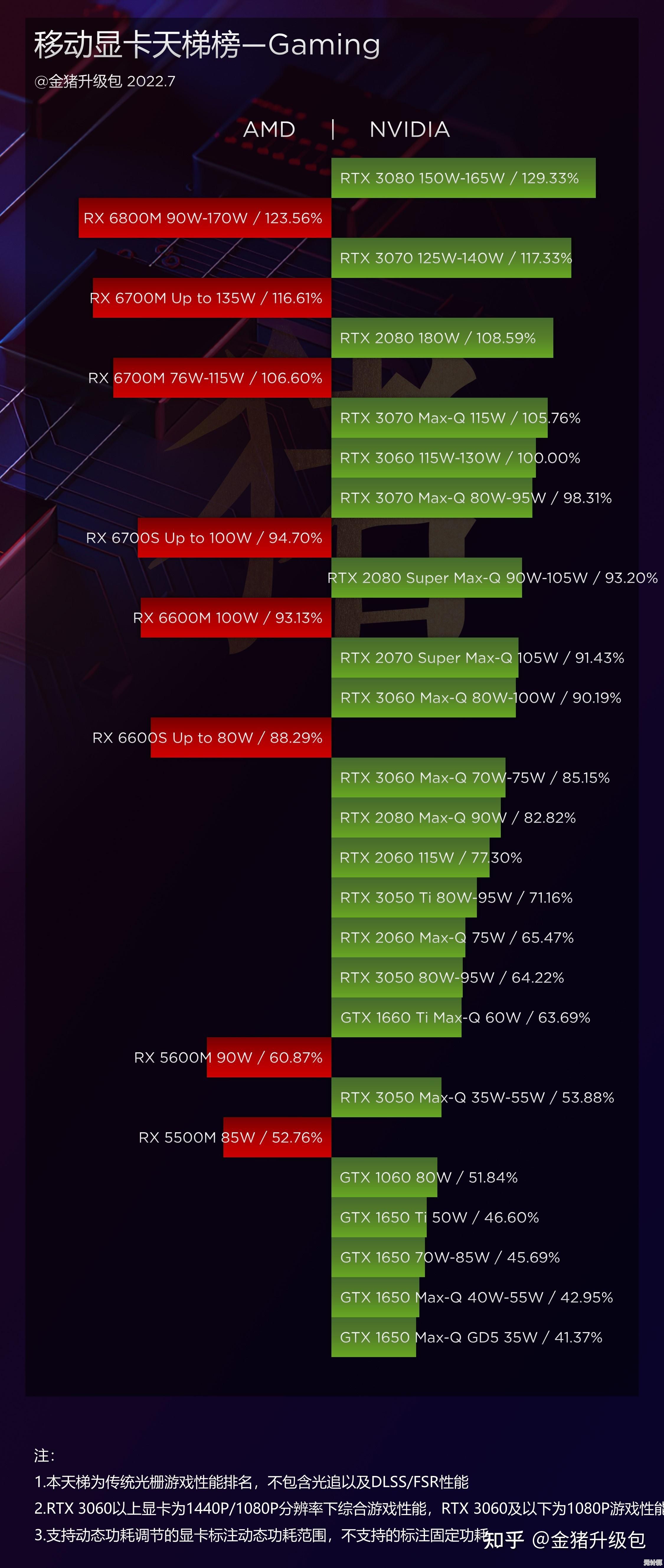 最新显卡交火天梯图发布:深度解析多卡协作性能,定制你的理想游戏装备 最新显卡交火天梯图发布:深度解析多卡协作性能,定制你的理想游戏装备