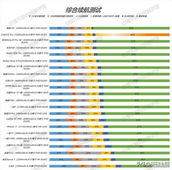 2023年12月移动处理器天梯图更新，多维度性能对比清晰呈现
