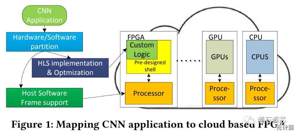 RPMB技术全解析：原理、安全机制及典型应用场景深度探讨