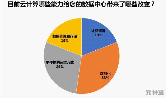探索云计算驱动的数据存储革新与智能处理实践路径 探索云计算驱动的数据存储革新与智能处理实践路径