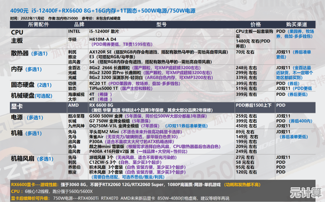 装机大师全程指导:亲手打造你的梦想专属电脑配置 装机大师全程指导:亲手打造你的梦想专属电脑配置
