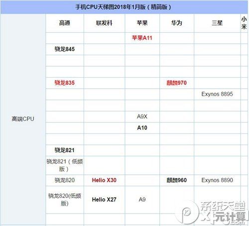 深入解读骁龙处理器天梯图:探究高通创新科技如何引领移动设备性能革命! 深入解读骁龙处理器天梯图:探究高通创新科技如何引领移动设备性能革命!