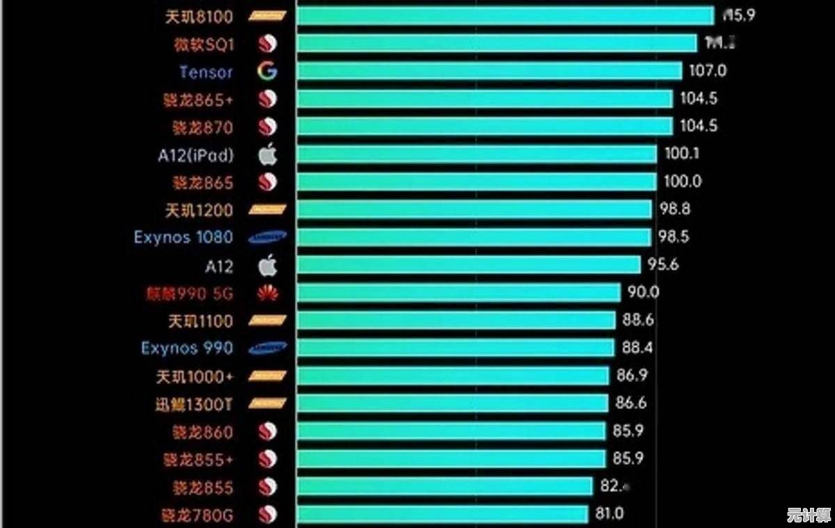 手机处理器性能天梯图:助你轻松锁定最强旗舰手机的实用攻略 手机处理器性能天梯图:助你轻松锁定最强旗舰手机的实用攻略