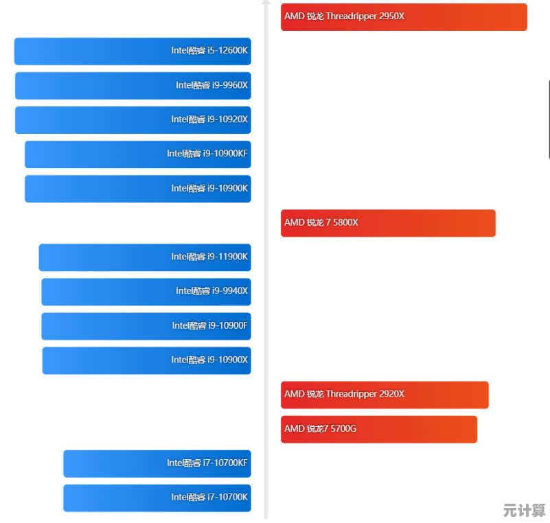 移动处理器性能天梯图2022:笔记本CPU排行与详细解析 移动处理器性能天梯图2022:笔记本CPU排行与详细解析