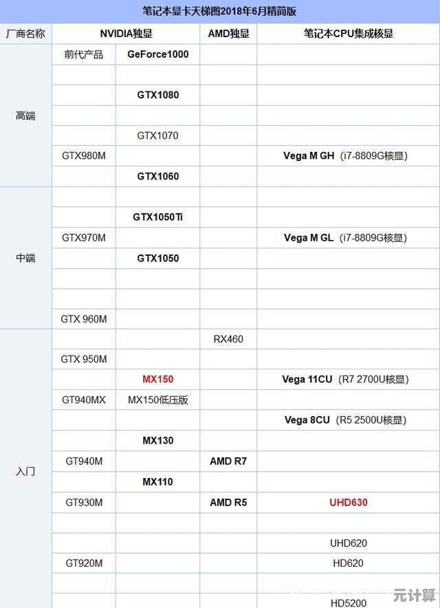 一文读懂移动端30系列显卡天梯图:性能排名、技术特性与适用场景全解析 一文读懂移动端30系列显卡天梯图:性能排名、技术特性与适用场景全解析