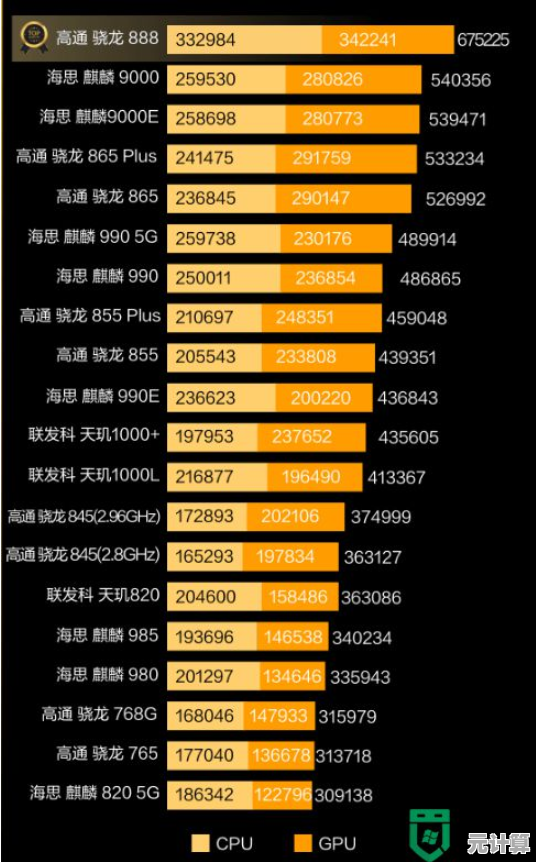 手机CPU性能天梯指南:轻松掌握处理器排行,优化手机选购策略 手机CPU性能天梯指南:轻松掌握处理器排行,优化手机选购策略