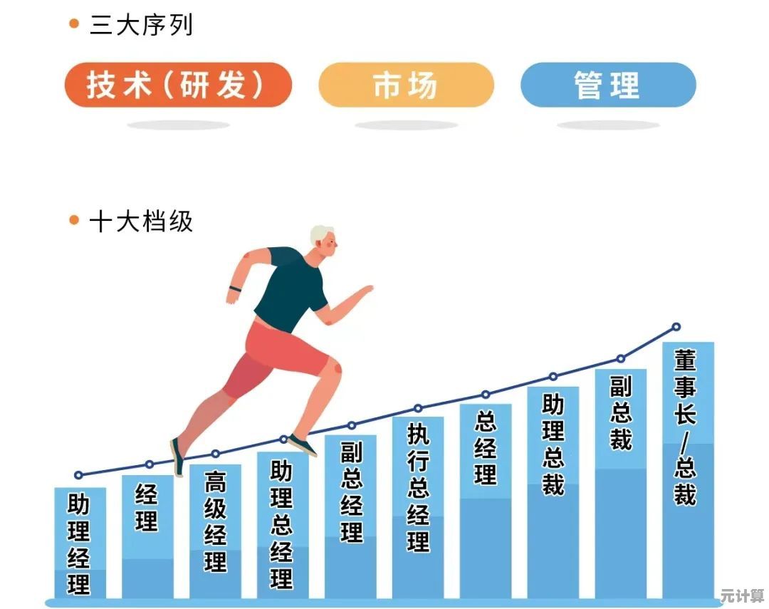 高通职业天梯:解析高薪发展路径,引领你攀登事业高峰 高通职业天梯:解析高薪发展路径,引领你攀登事业高峰