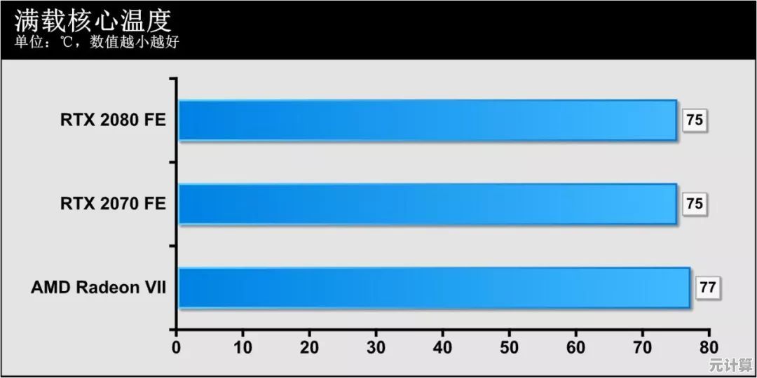 Intel核显天梯图深度解析：新一代显卡性能跃升与技术革新