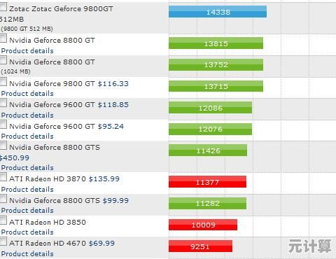 Intel核显天梯图深度解析：新一代显卡性能跃升与技术革新