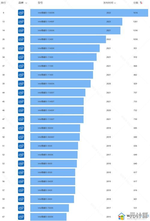 英特尔6代笔记本处理器天梯排行:优选配置助力多任务流畅运行 英特尔6代笔记本处理器天梯排行:优选配置助力多任务流畅运行