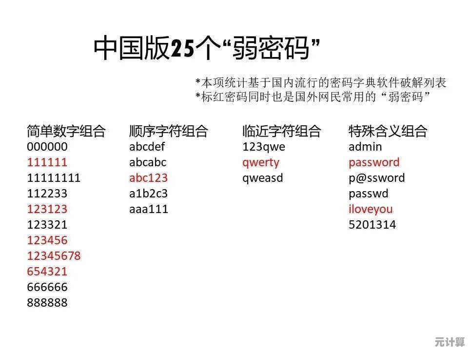 密码字典:掌握强大密码生成技巧,全面守护您的账户安全防线 密码字典:掌握强大密码生成技巧,全面守护您的账户安全防线