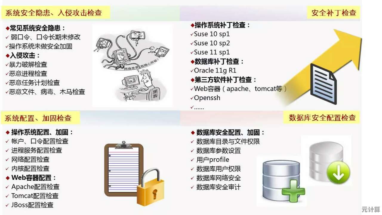 系统补丁更新:优化性能与强化安全的关键措施 系统补丁更新:优化性能与强化安全的关键措施