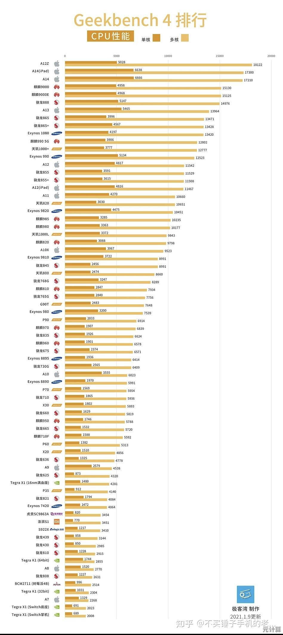 手机CPU性能天梯图:各品牌处理器实力大揭秘 手机CPU性能天梯图:各品牌处理器实力大揭秘