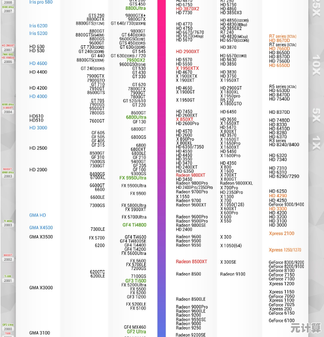 核显性能天梯图:全面解析当前显卡排行榜单 核显性能天梯图:全面解析当前显卡排行榜单