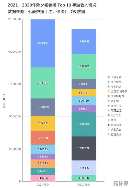 想体验多元角色与极致克制的乐趣?三国志战略版灵犀客户端》等你来战! 想体验多元角色与极致克制的乐趣?三国志战略版灵犀客户端》等你来战!