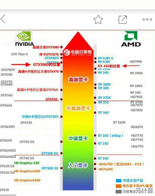 移动端GPU性能天梯图:帮你挑选最强画质手机 移动端GPU性能天梯图:帮你挑选最强画质手机