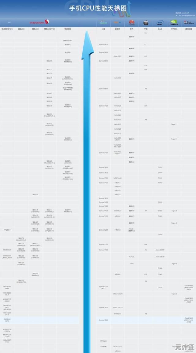 移动端GPU性能天梯图:帮你挑选最强画质手机 移动端GPU性能天梯图:帮你挑选最强画质手机