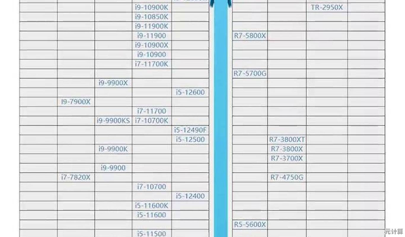 2018年最新CPU性能天梯图高清发布,全面呈现各型号处理器排名 2018年最新CPU性能天梯图高清发布,全面呈现各型号处理器排名