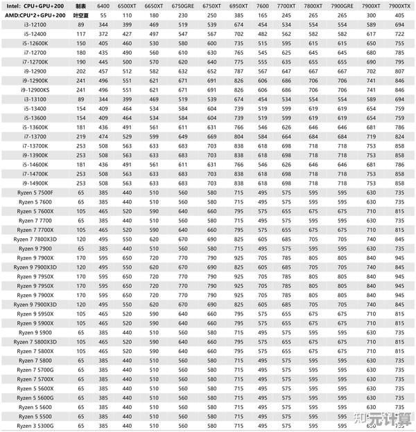 小鱼教您如何挑选合适的台式机电源功率,确保高效稳定运行 小鱼教您如何挑选合适的台式机电源功率,确保高效稳定运行