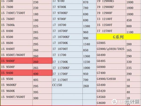 闪龙180性能全解析：CPU天梯图上的黑马如何颠覆低端市场格局