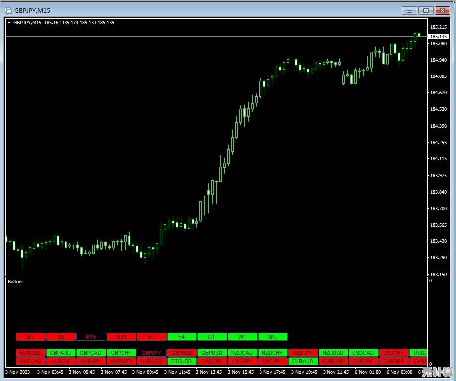 立即下载MT4软件，享受稳定高效的金融市场分析体验