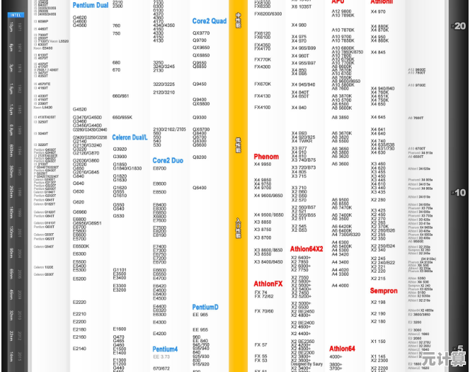 AMD CPU天梯图全解析:掌握最新处理器性能,精准挑选高性价比配置 AMD CPU天梯图全解析:掌握最新处理器性能,精准挑选高性价比配置