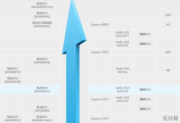 选购手机不再迷茫！详解最新CPU天梯图，小白快速上手指南